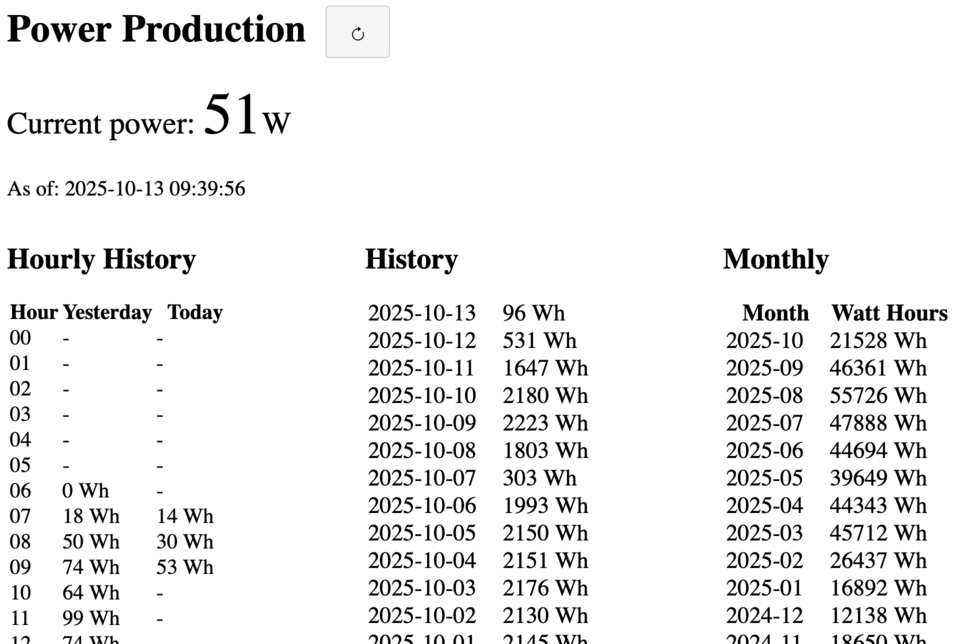 screenshot of the power monitor